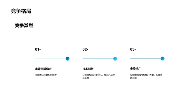 塑造行业，引领未来