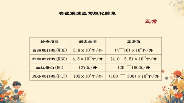 4.4.1流动的组织──血液课件(共27张PPT)人教版七年级下册