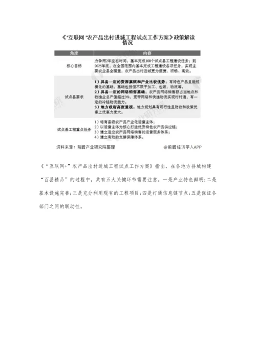 中国智慧农业行业相关政策汇总及解读分析-智慧大田技术将成为突破重点.docx