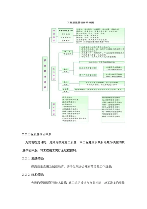 质量安全保证及环境保护措施报告.docx