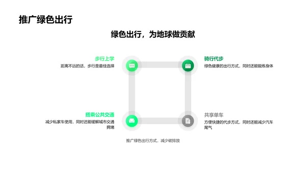 环保教育报告PPT模板