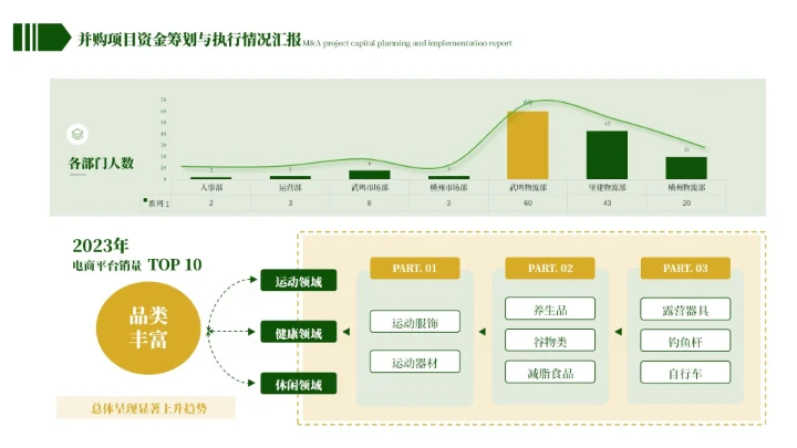 黄绿色简约风图表排版ppt单页