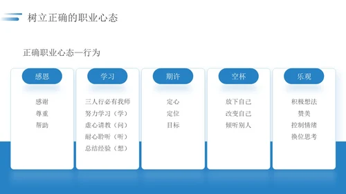 蓝色简约如何保持良好的职业心态职场员工培训PPT模板