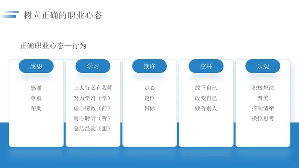 蓝色简约如何保持良好的职业心态职场员工培训PPT模板