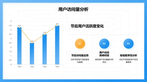 蓝色3D风电商节后数据分析PPT模板