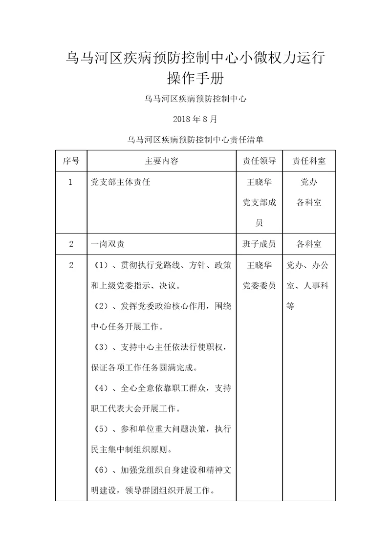 疾病预防控制中心权力运行流程图