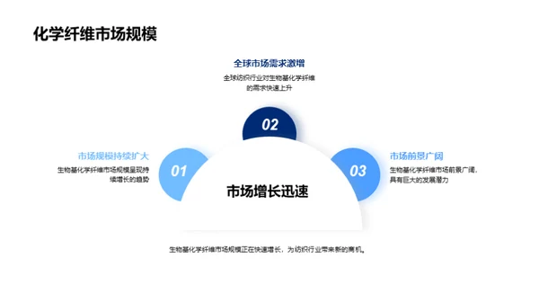 绿色纺织：生物化学纤维新纪元