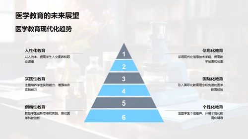 医学教育的进化之路