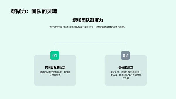 构建高效团队讲座PPT模板