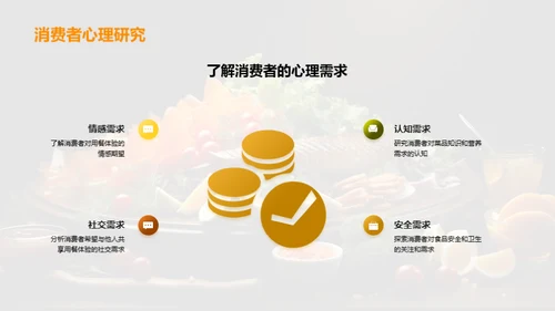 餐饮业营销新策略