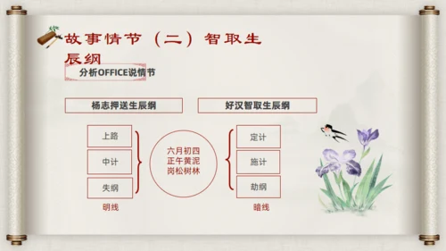 水浒传名著导读通用PPT模板
