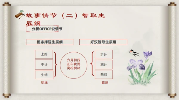 水浒传名著导读通用PPT模板