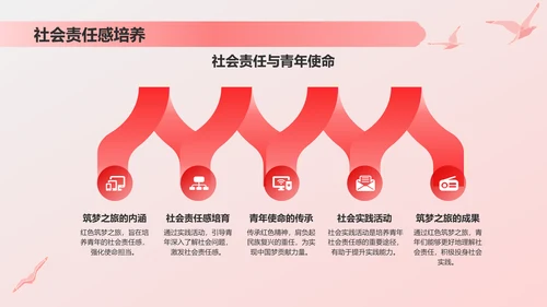 红色插画风青年红色筑梦之旅的历史与实践PPT模板
