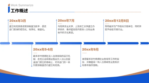 蓝金色商务风通用行业年终总结PPT模板