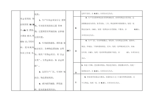生产现场6S管理工作检查办法及考核标准