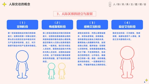 粉色简约插画风认识你真好大学生人际关系主题班会PPT