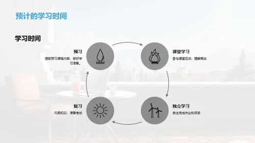 信息技术课程全解