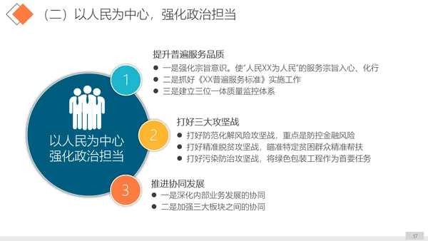 单位公司企业年终工作总结汇报PPT模板