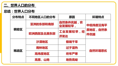 5.1居民与文化——人口与人种（课件45张）