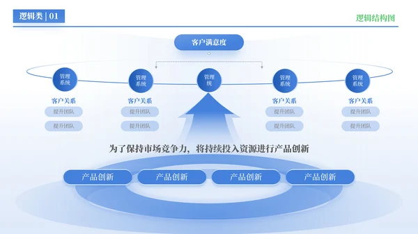 蓝色简约风逻辑结构PPT版式合集
