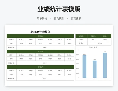 业绩统计表模版