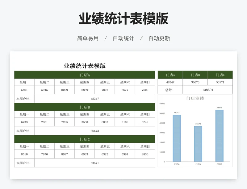 业绩统计表模版