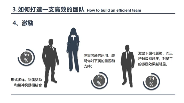 打造高绩效团队员工培训团队合作通用PPT模板