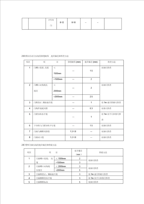 [汇总]装饰工程质量验收标准(包括细部尺寸允许偏差)