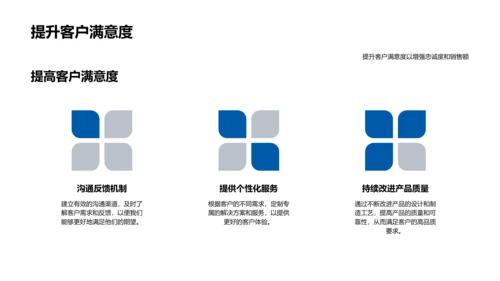 汽车业务月度总结