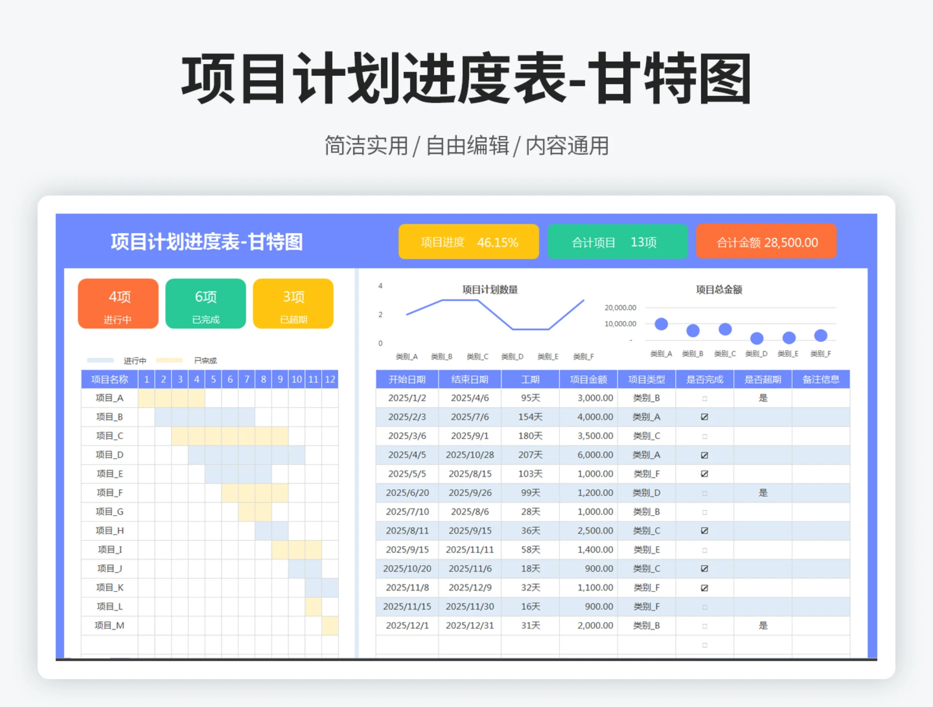 项目计划进度表-甘特图