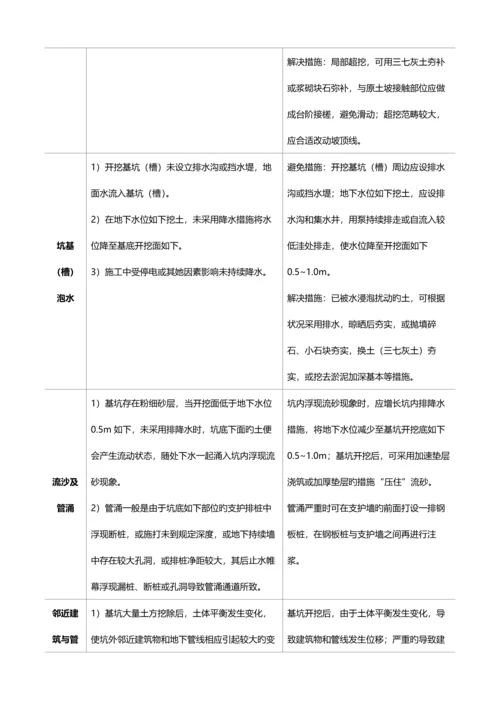 电缆排管综合施工专项专题方案.docx