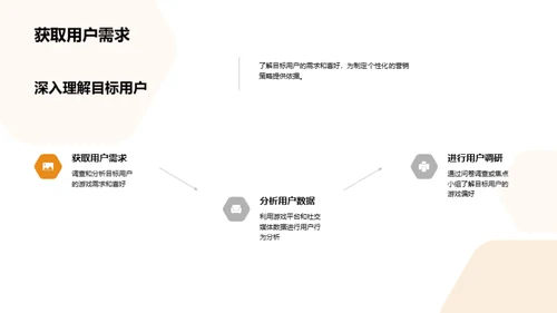 游戏营销的科学之道