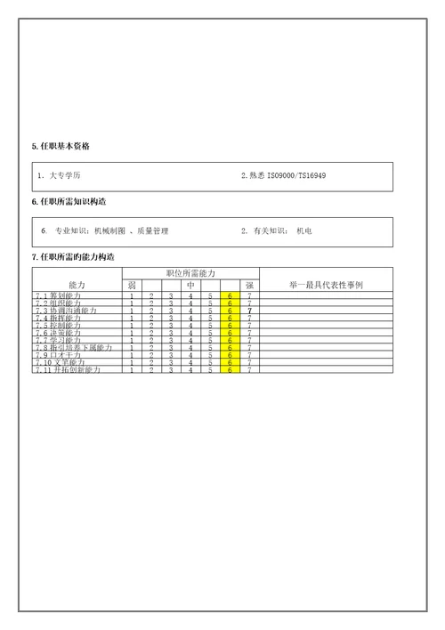QC课课长职位专项说明书