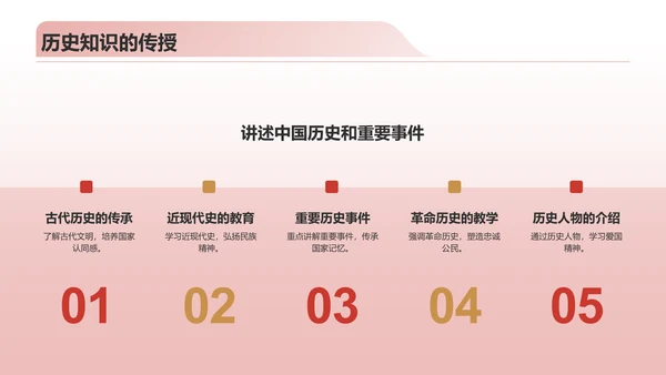 红色复古风爱国教育PPT模板