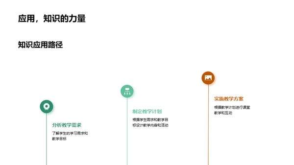 教育实习之旅