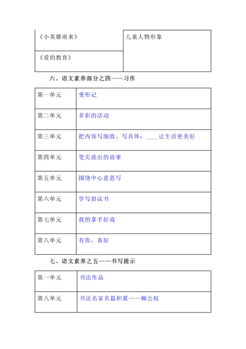 六年级上册语文全部内容总复习.docx