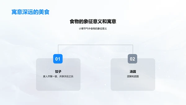 小寒节气解读PPT模板