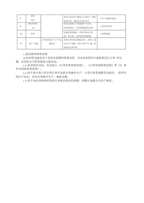 最新xx公司客户订单流程管理制度