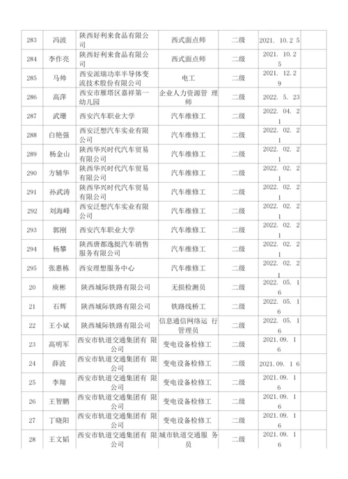 西安市2022年第一批技师奖励补贴汇总表.docx