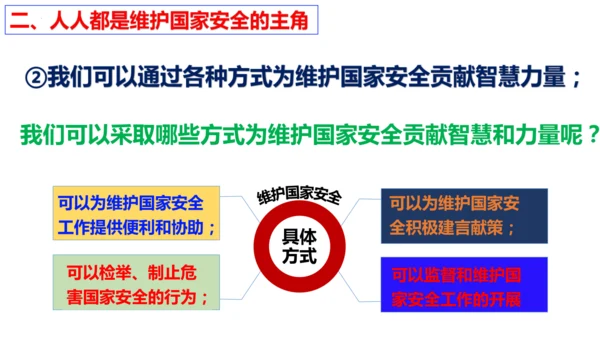 【新课标】9.2 维护国家安全课件（29张PPT）