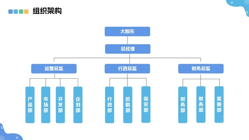 蓝色商务风企业新员工入职培训培训工作报告PPT模板