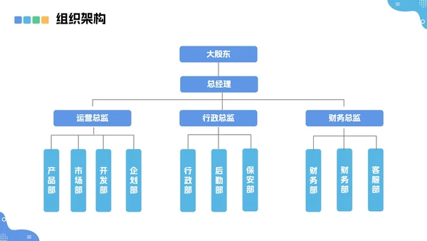 蓝色商务风企业新员工入职培训培训工作报告PPT模板