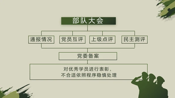 迷彩风格八一部队党课青春梦强军梦动态PPT