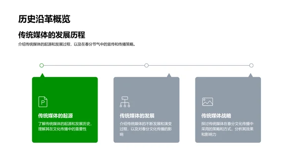 春分节气传播策略PPT模板