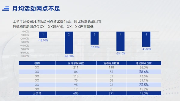 天行健国有企业城市夜色工作汇报通用PPT模板