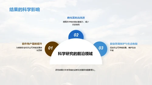 农学课题研究解析