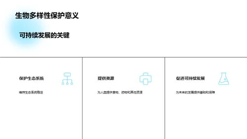 生物多样性保护与可持续发展