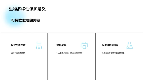 生物多样性保护与可持续发展