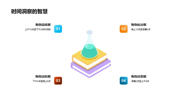 双十一消费洞察解析