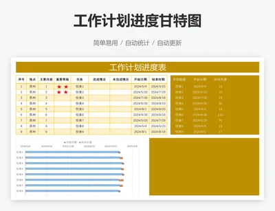 工作计划进度甘特图